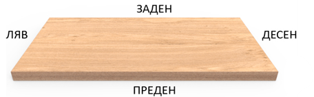 Ръбове на детайла: Преден, Заден, Ляв, Десен